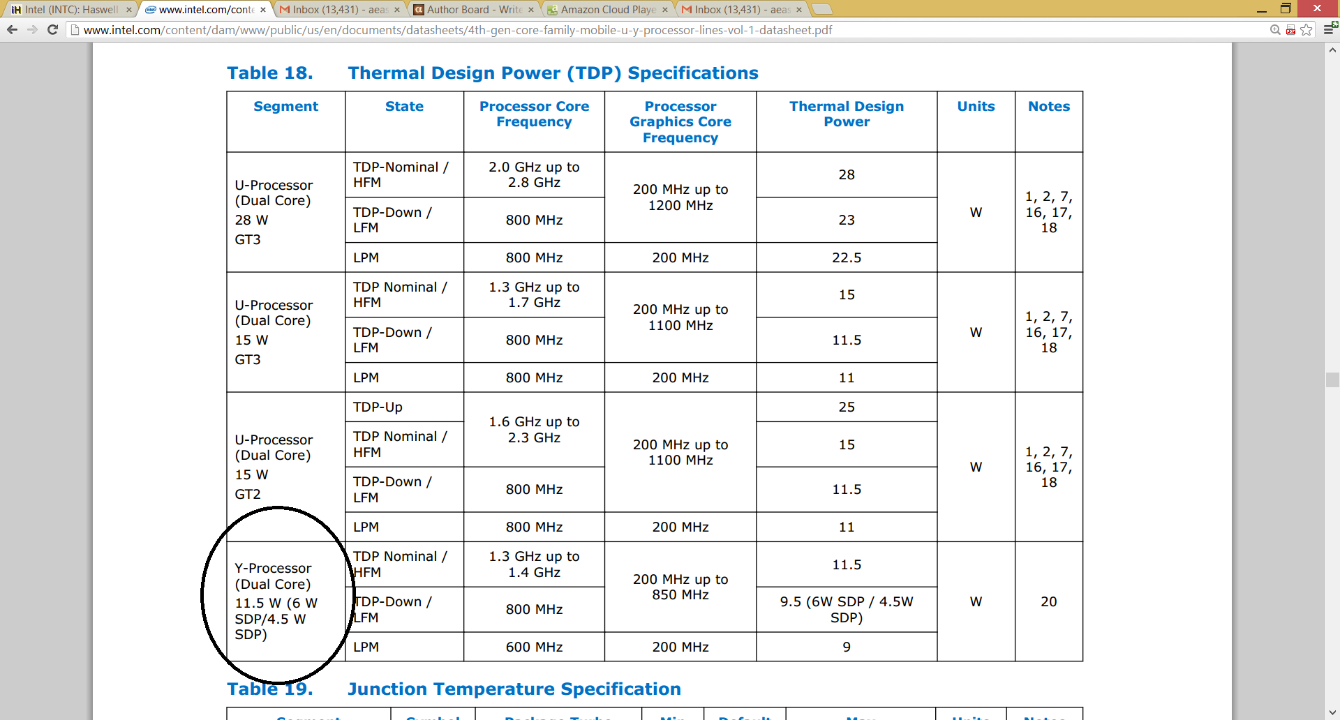 Haswell přišel s Y řadou procesorů, jež má spotřebu 4,5 W