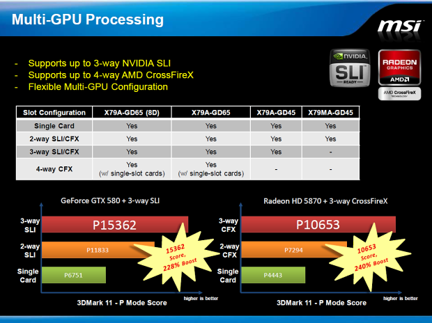 Duel X79 Express desek – Gigabyte UD5 a MSI X79A-GD65