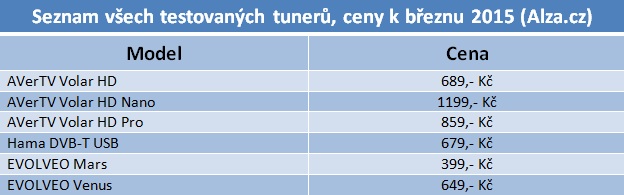 Šest TV tunerů pro USB do 1200 korun v testu