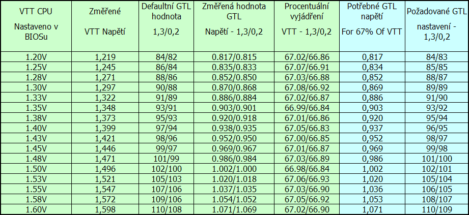 Jak na přetaktování - Úvod a vysvětlení základních pojmů