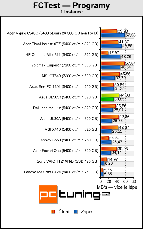 Asus UL50Vf — NVIDIA Optimus se představuje