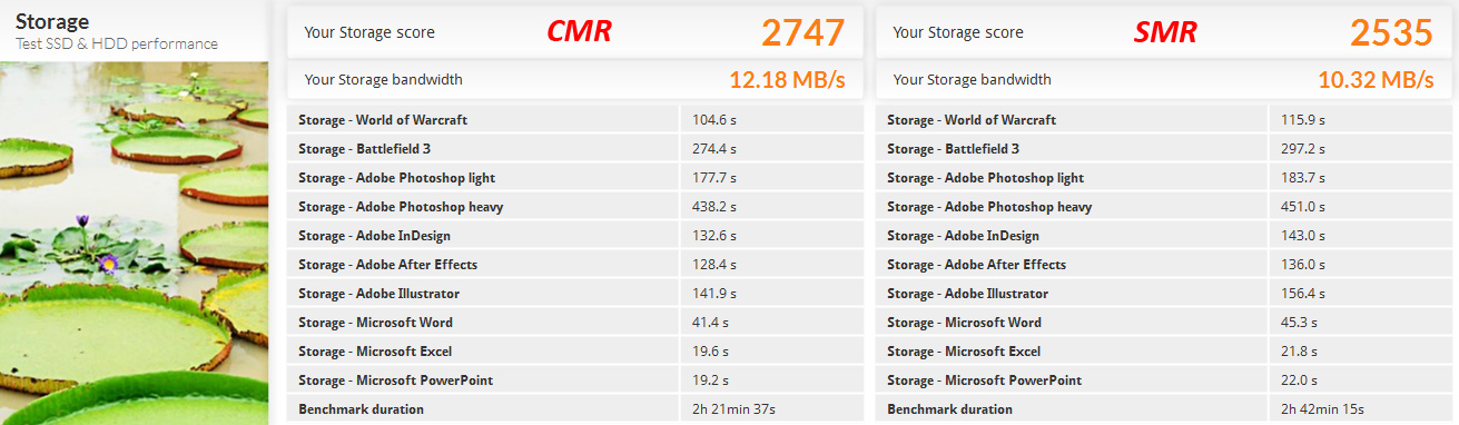 Test disků Western Digital Blue – CMR klasika versus SMR šindel