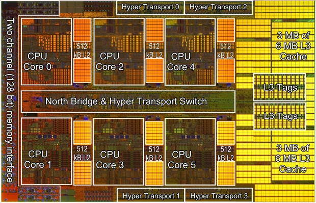 Nárůst výkonu CPU za posledních 11 let – AMD vs. Intel 