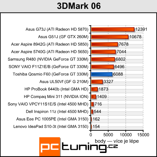 Toshiba Qosmio F60 — nástupce herní legendy