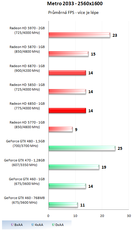 Sapphire Radeon HD 6850 – Král poměru cena výkon?