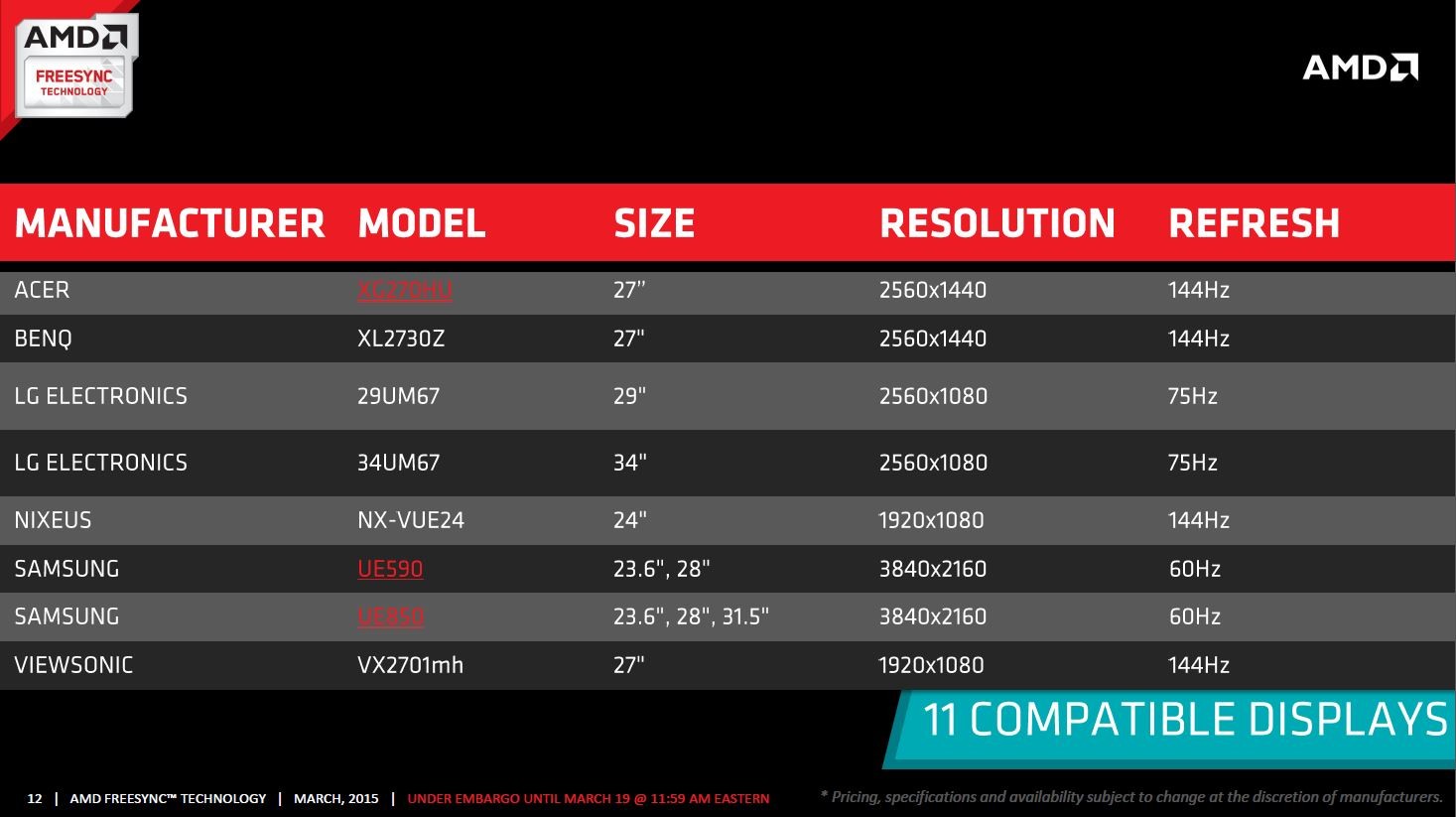 Technologie FreeSync od AMD je konečně tu. Povíme si, co přináší a jaké má výhody oproti G-SYNC