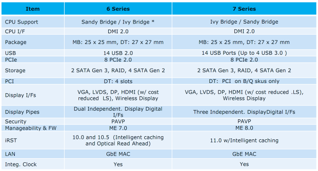  MSI Z77A-GD65 – čipset (Z77 Express) pro Ivy Bridge v akci