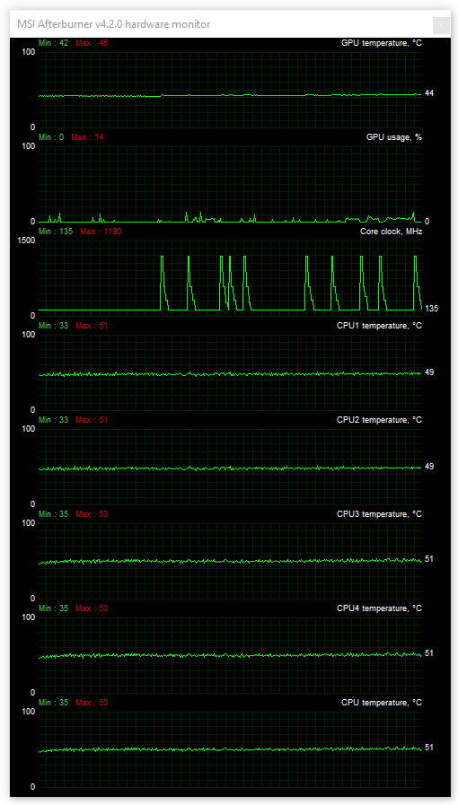 Notebook v OCCT pracující na baterii