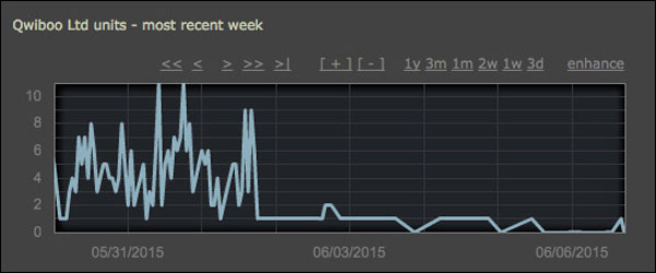 Nová politika reklamací na Steamu poškozuje nezávislé vývojáře