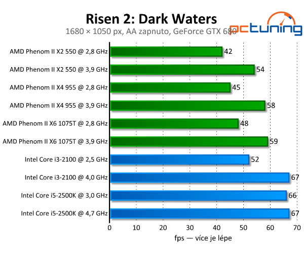 Risen 2: Dark Waters — vizuálně pěkné a pěkně náročné RPG