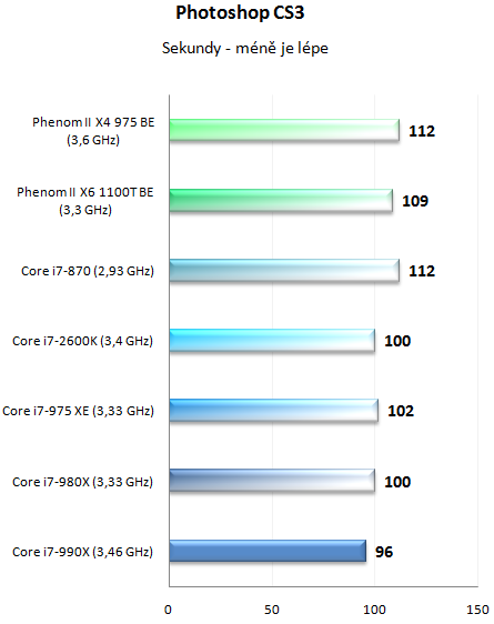  Intel Core i7-990X v testu – nejvýkonnější šestijádro planety