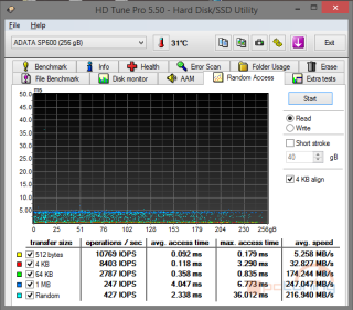 Velký test: 7× SSD i s novým AMD Radeon R7 SSD 240 GB