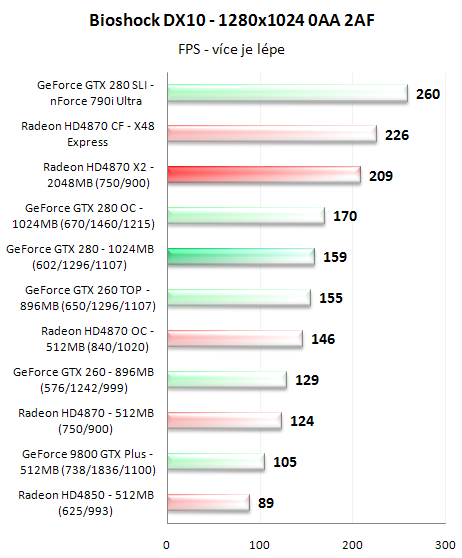 Radeon HD4870 X2 - ofenzíva rudých pokračuje