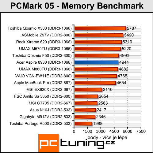 Acer Aspire 8930G - přenosné domácí kino