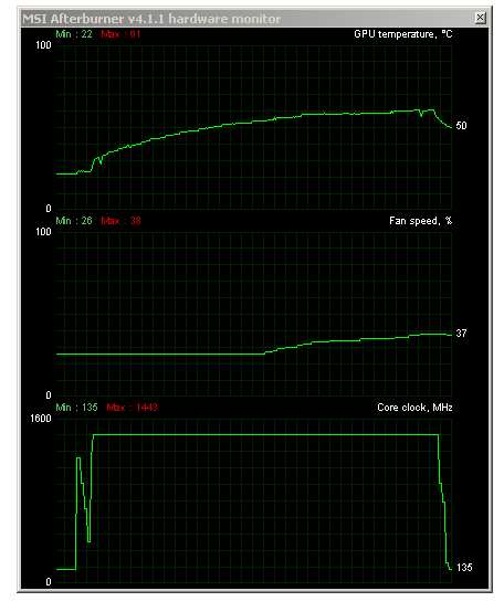 Asus ROG GTX 980 Ti Matrix Platinum v testu