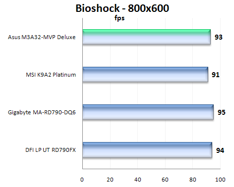 ASUS M3A32-MVP Deluxe/WiFi: luxusní podvozek pro procesory AMD