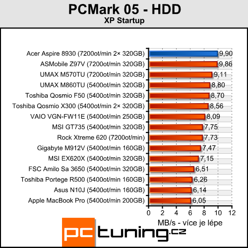 Acer Aspire 8930G - přenosné domácí kino