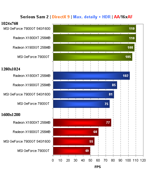 MSI GeForce 7900GT - pasivně chlazená karta bez kompromisů