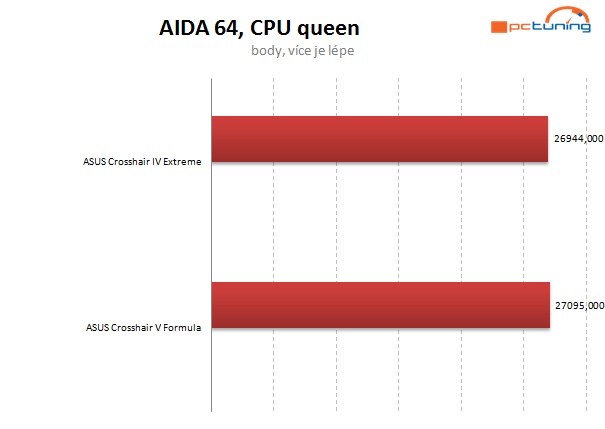 Vyzkoušeno – AMD FX na starší čipové sadě? Jede to! 