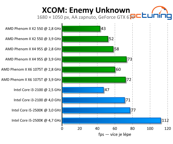 XCOM: Enemy Unknown — legenda v Unreal Engine 3