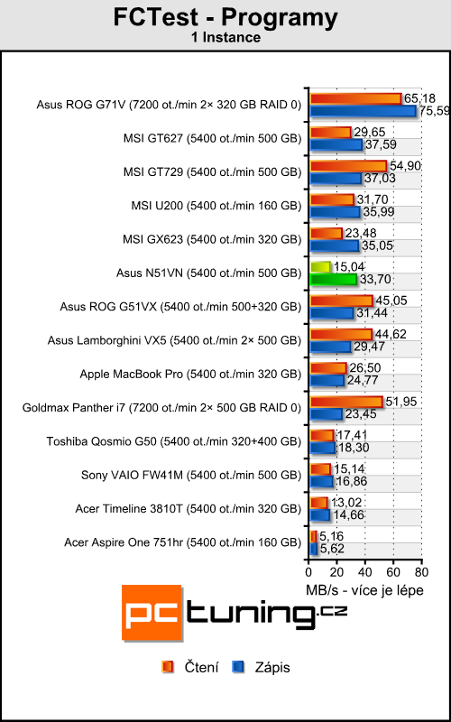 Asus N51VN - na hraní a zábavu