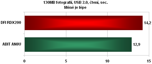 DFI LanParty UT RDX200 CF-DR základna pro CrossFire