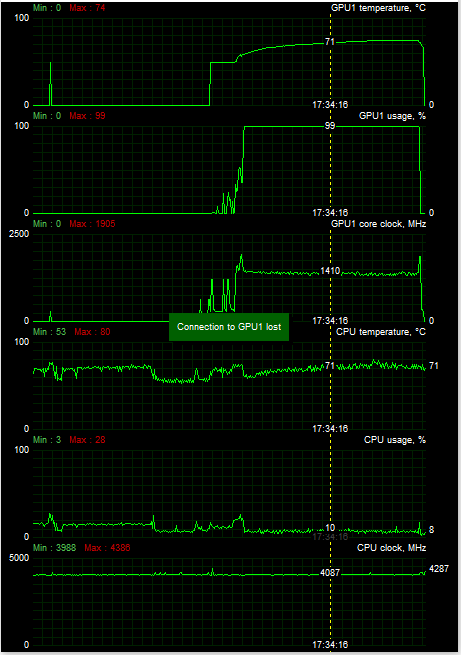  Asus ROG STrix Scar III