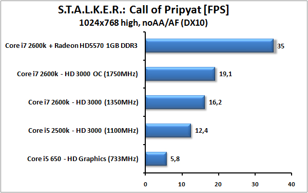 Core i7-2600K a Core i5-2500K – Velký test Intel Sandy Bridge