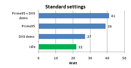 PCT speciál – jak jsem stavěl domácí server, závěrečný díl