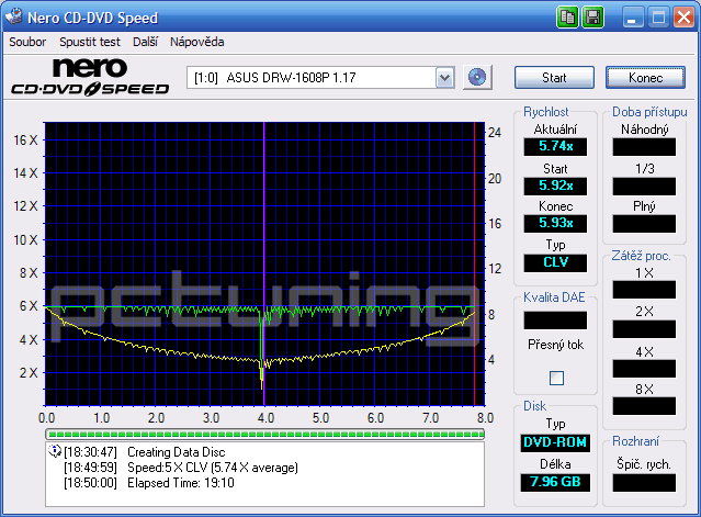 ASUS DRW-1608P, pálíme DVD+R DL rychlostí 6x