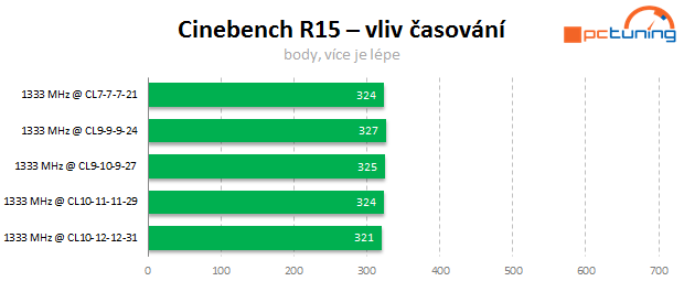 Jaké paměti pro Intel Core? Vliv frekvence a časování na výkon