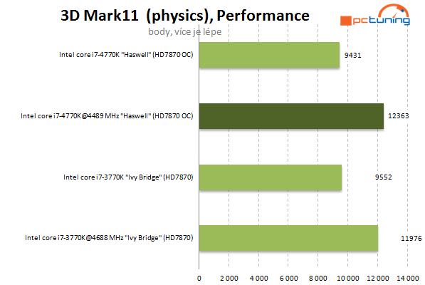 Haswell od Intelu – kompletní návod na přetaktování