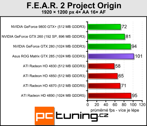 Asus ROG GTX 285 Matrix  -  luxusní GTX 285