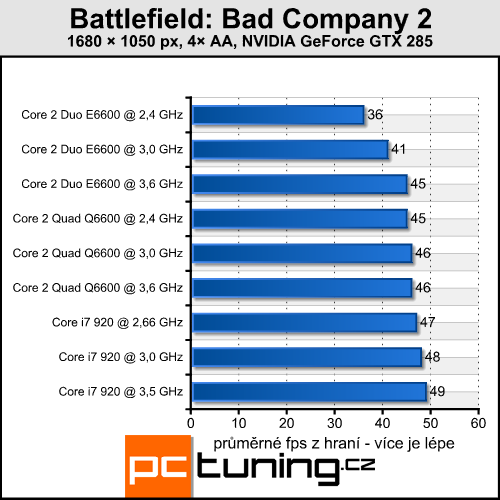 Battlefield: Bad Company 2 — fyzika především