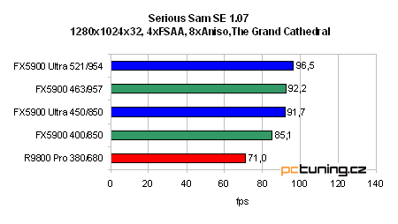 GeForce FX 5900 Ultra od ASUSu - nejvýkonnější grafika?