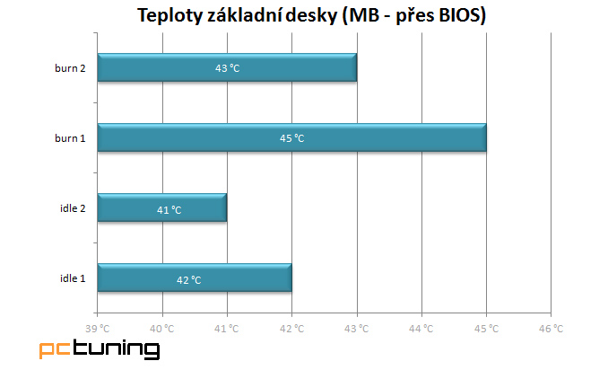 NZXT Source 530 - sympatický tank