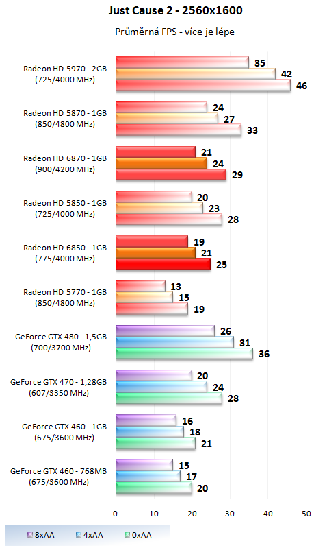 MSI GeForce GTX 470 Twin Frozr II - Dokonalá "470-ka"