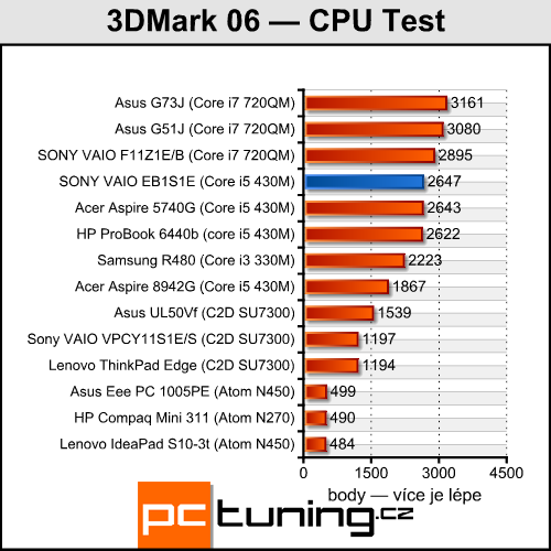 Sony VAIO VPC-EB1S1E — ideální pro hráče