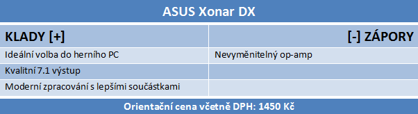 Druhý díl megatestu zvukovek Asus Xonar – vyhodnocení