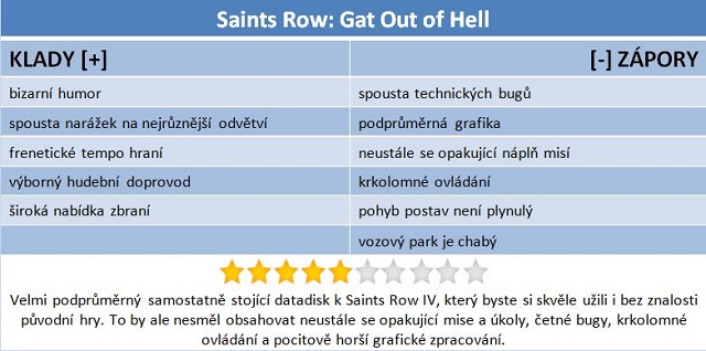 Saints Row: Gat Out of Hell – legrační schůzka s ďáblem