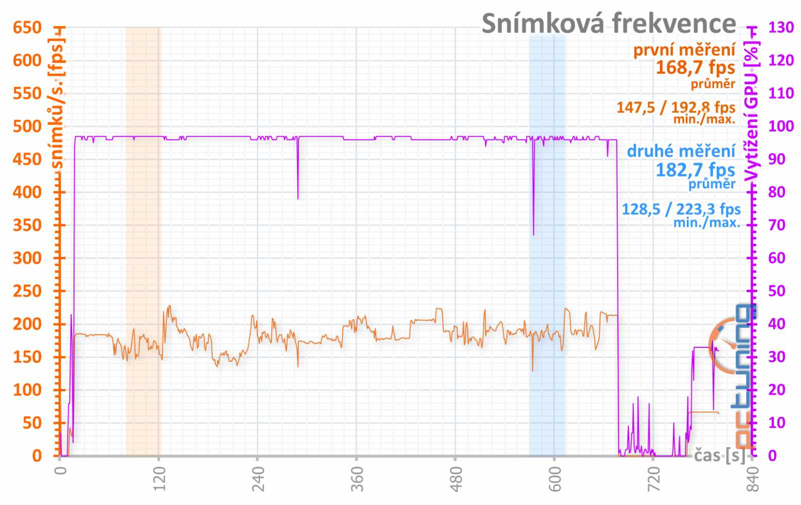 Nová MSI RTX 2060 Ventus s 12 GB GDDR6: Lepší než RTX 3050