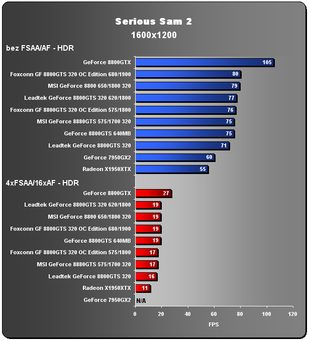 Foxconn GeForce 8800GTS - OC Edition