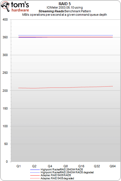 Doporučené sestavy a monitory – květen 2011