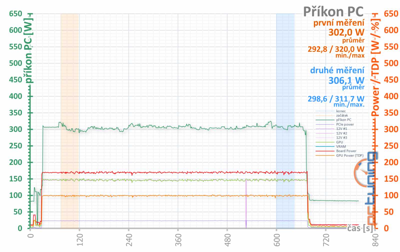 Asus ROG Strix GF RTX 3060 O12G: produkt zlé doby