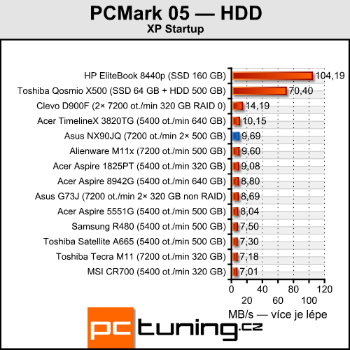 Asus NX90JQ — Luxusní domácí kino pro bohaté