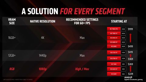 Prezentace k AMD RX 7600 23