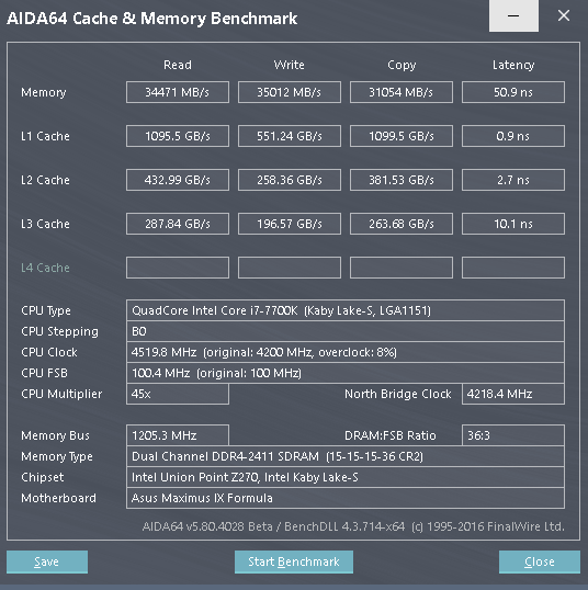 Základní výkon pamětí na 2400 MHz