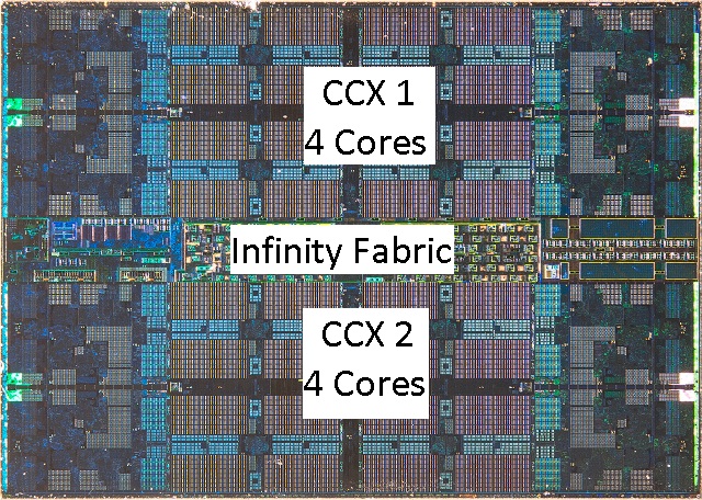 Nárůst výkonu CPU za posledních 11 let – AMD vs. Intel 