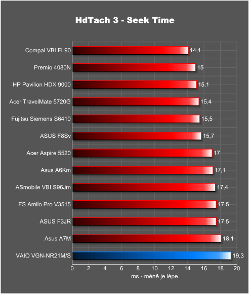 Sony VAIO VGN-NR21M/S - pokud chcete být styloví