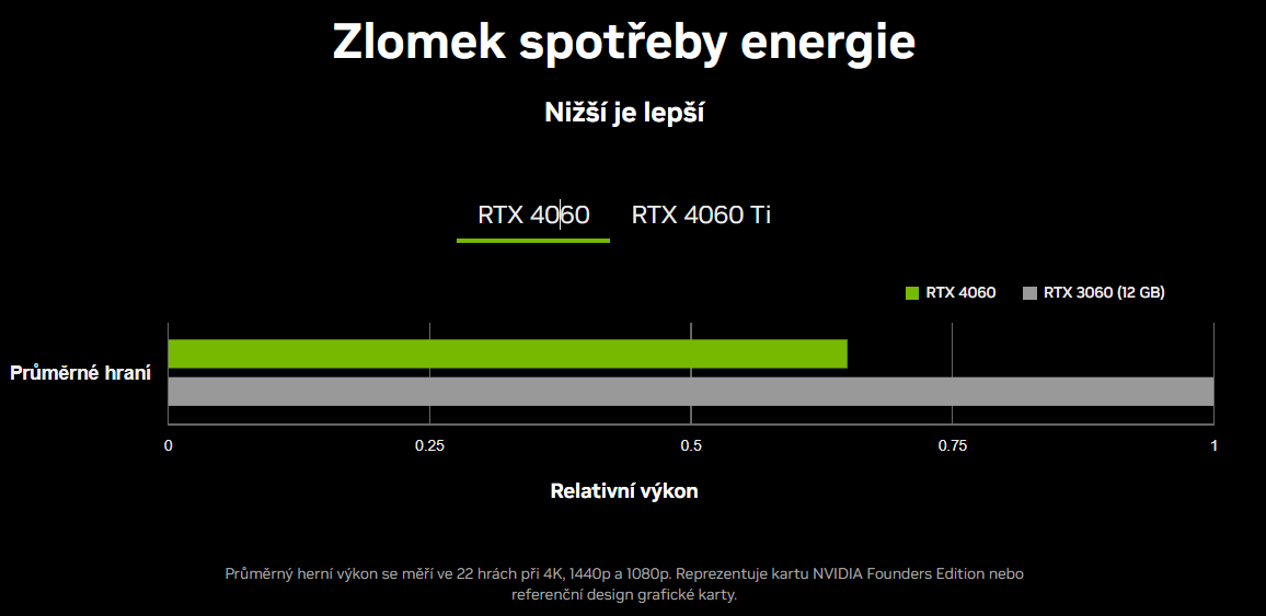 Zimní soutěž o sněhově bílou NVIDIA GeForce RTX 4060